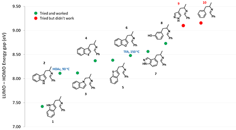 figure 4-2.png