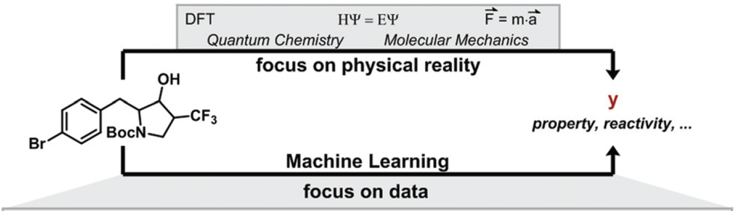 f1049ca524b69ced69e87d83bd552944_Figure%205%20QM%20%20ML.PNG