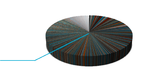化合物多样性分析
